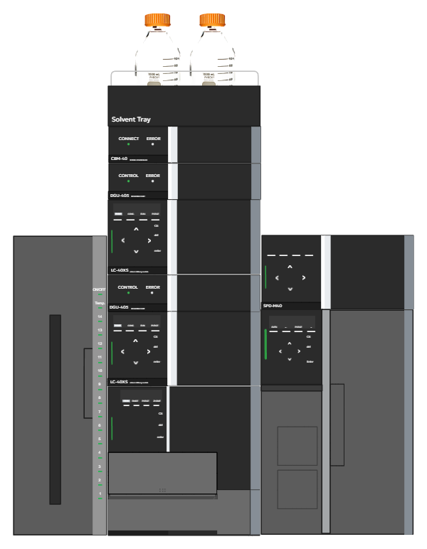 HPLC instrumentation preview